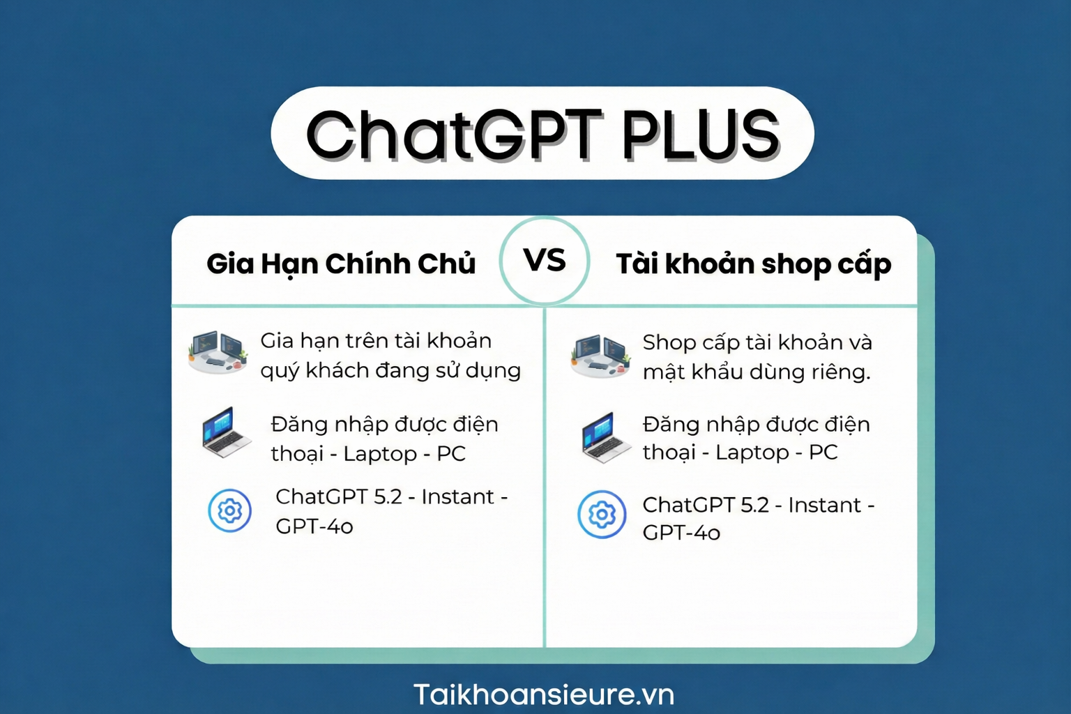 Tài Khoản ChatGPT Plus Chính Chủ Giá Rẻ 