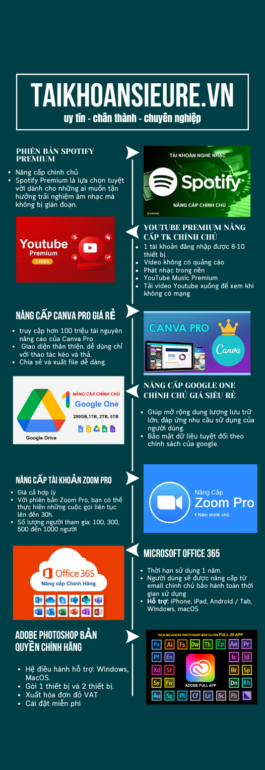 Chỉnh sửa ảnh, thiết kế album